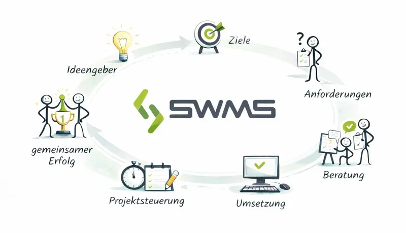 SWMS Consulting - Über uns
